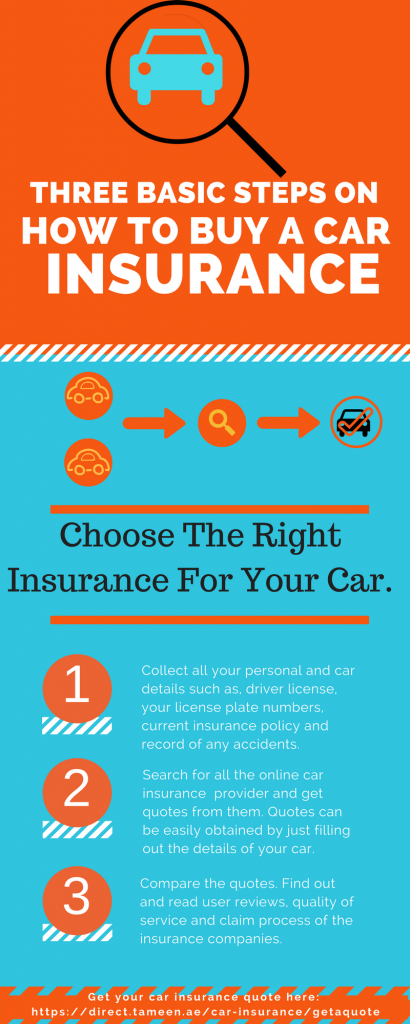 three basic steps on how to buy a car insurance