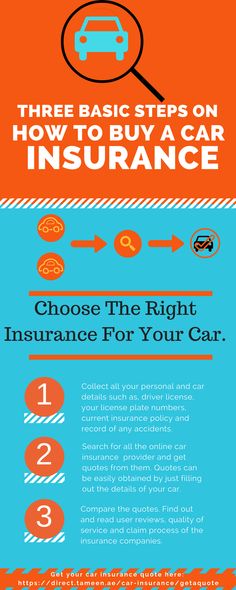 basic steps on How to buy a car insurance