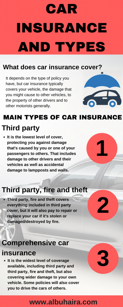 car insurance and types