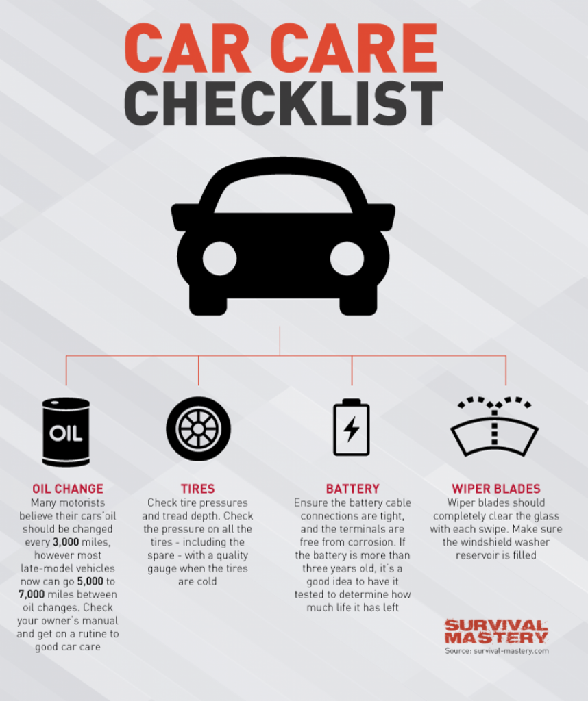 car care checklist