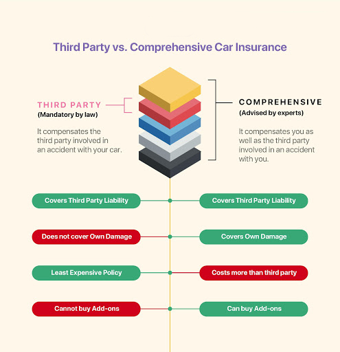 hird party vs comprehensive car insurance