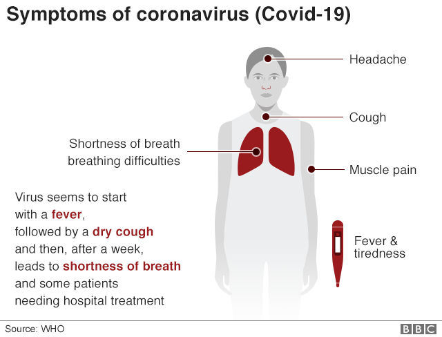 symptoms of coronavirus