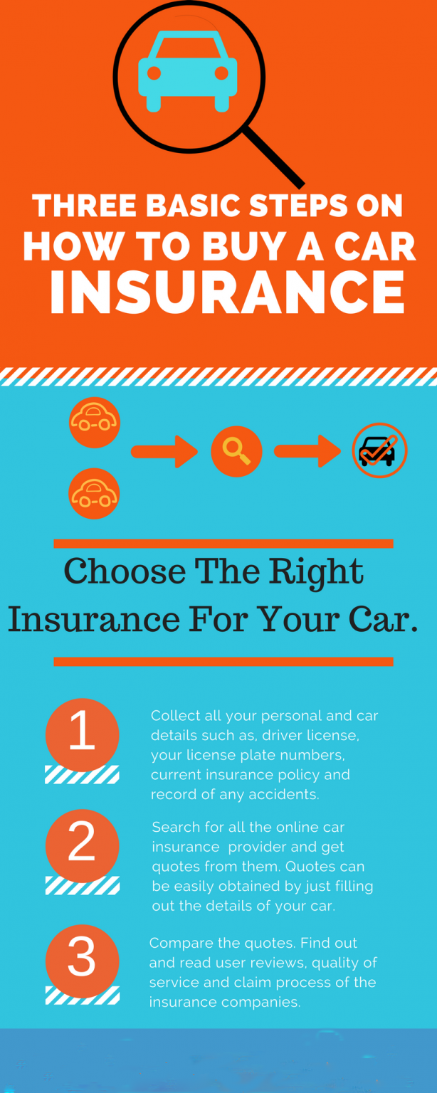 Best Car Insurance Companies in the UAE