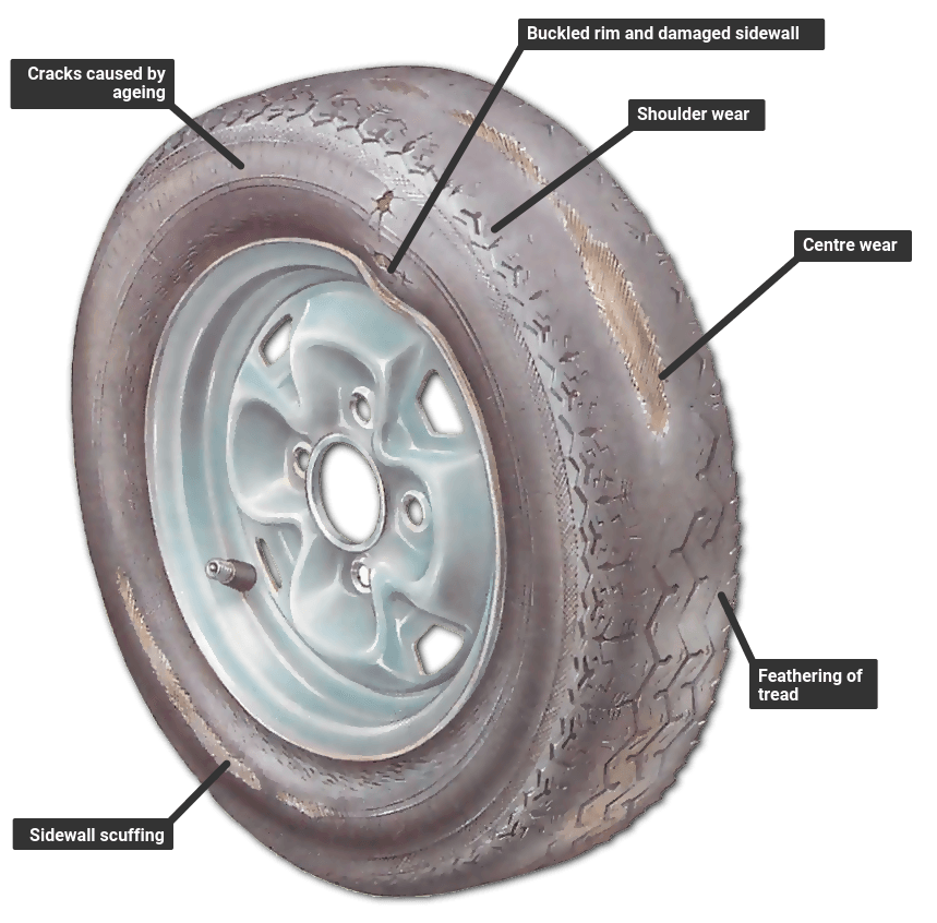 How to maintain tires in Dubai