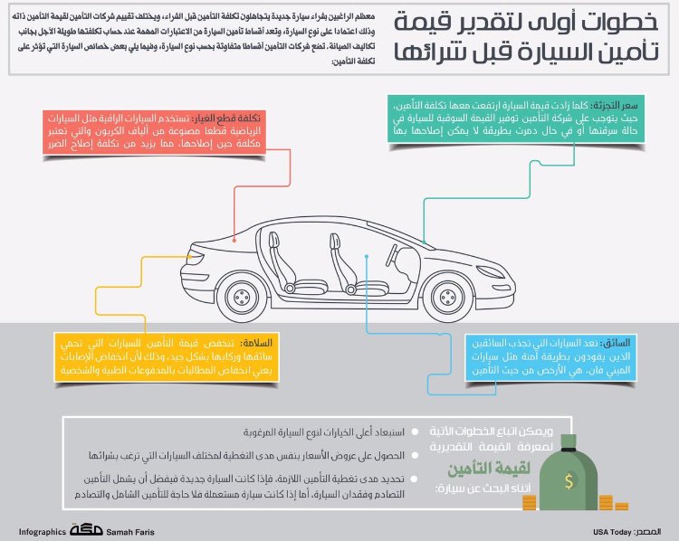 تقدير قيمة تأمين السيارة قبل شرائها لتحصل على أرخص تأمين سيارة في دبي