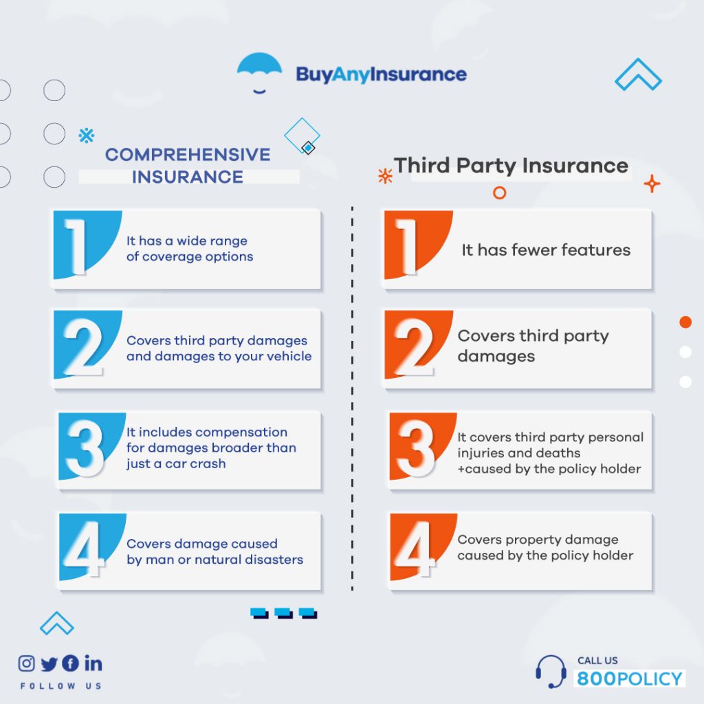 The difference between comprehensive insurance and third party insurance