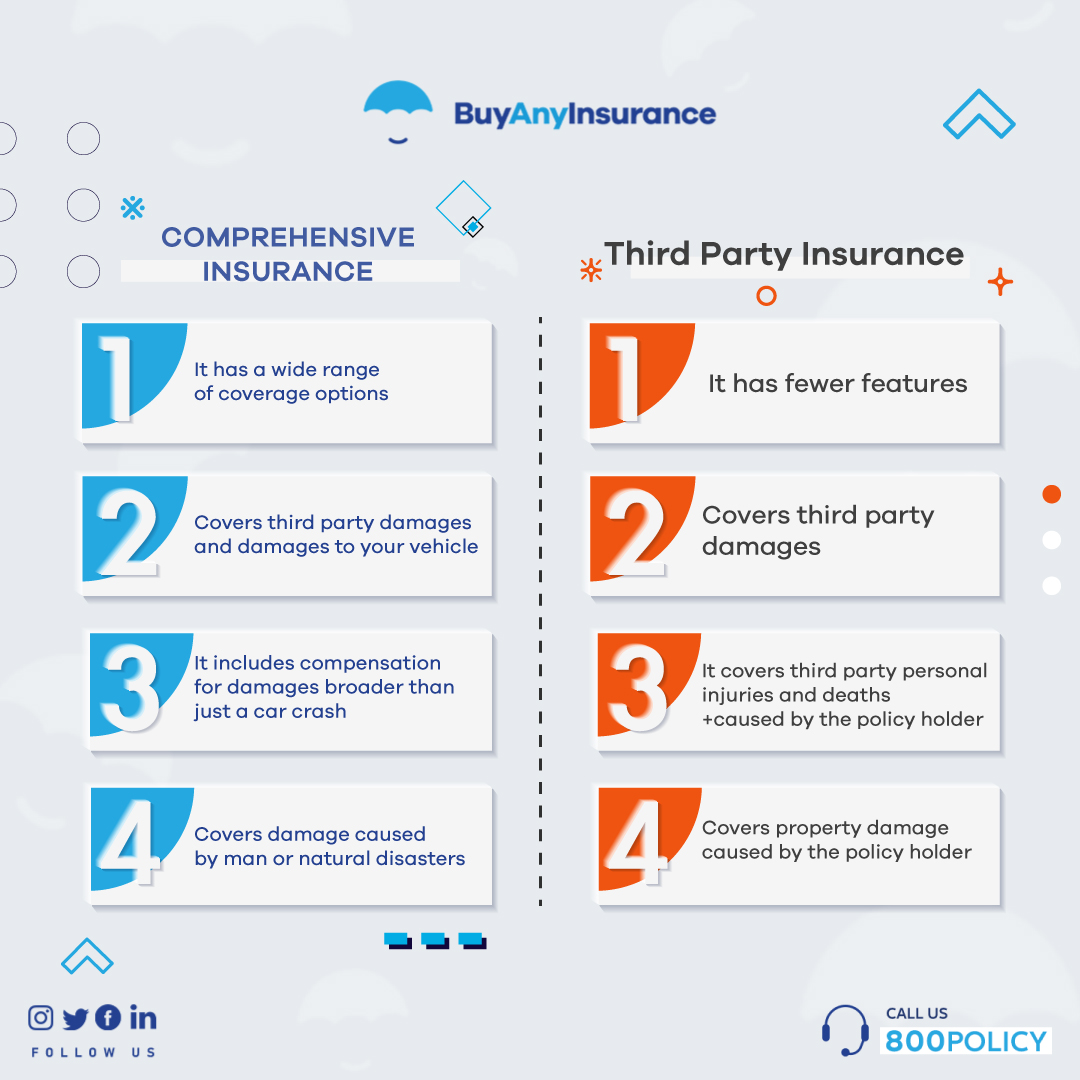 What is Comprehensive Car Insurance | Difference Between Comprehensive