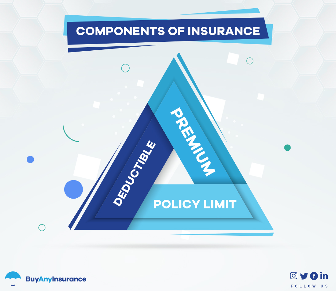 Insurance Components
