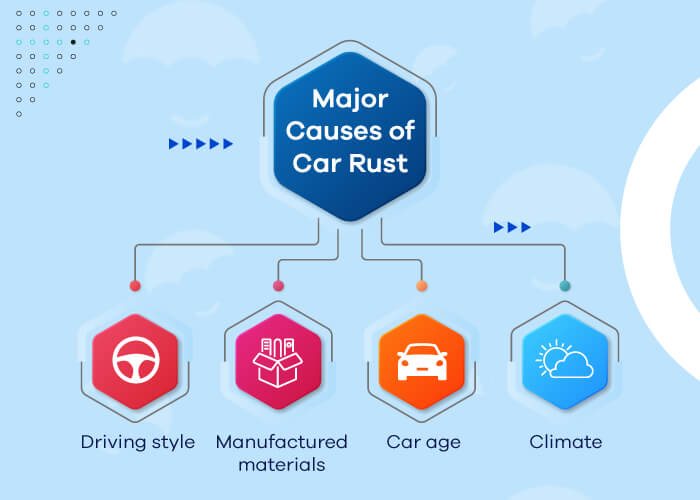 Causes of Car Rust