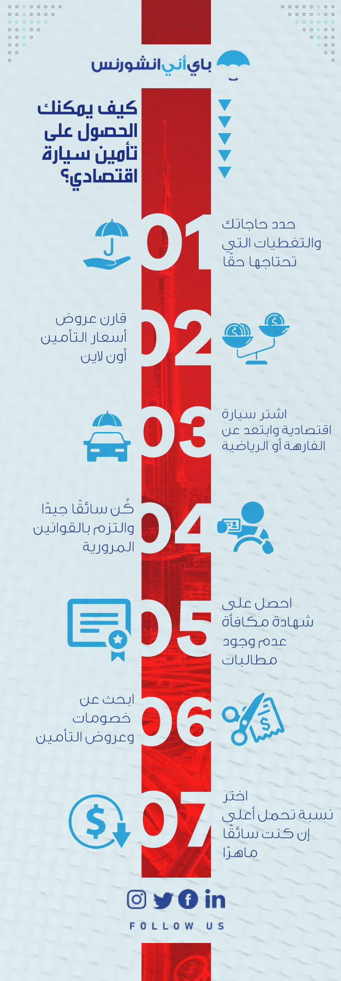 أرخص تأمين سيارة في دبي والإمارات
