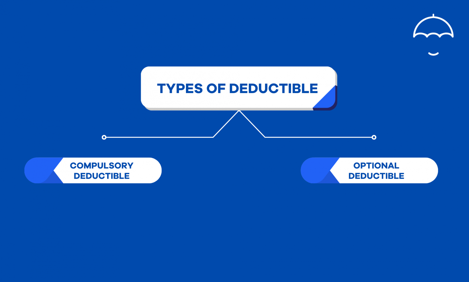 Car Insurance Deductibles Explained | BuyAnyinsurance