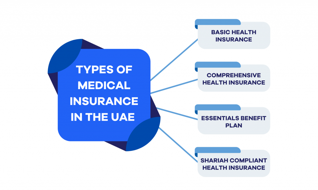 What Is Category A In Medical Insurance In Uae