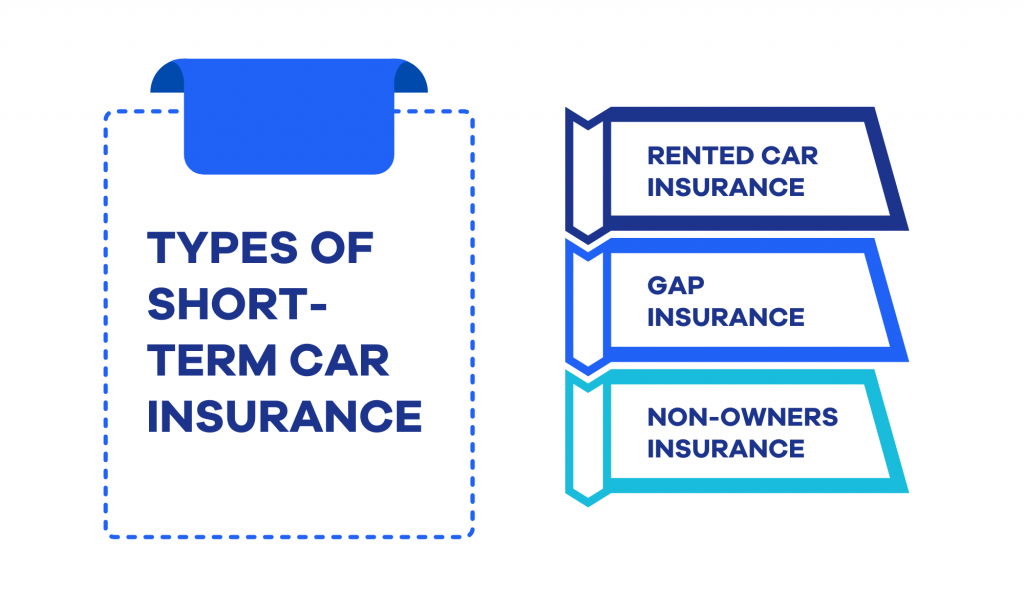Types of Short Term Car Insurance