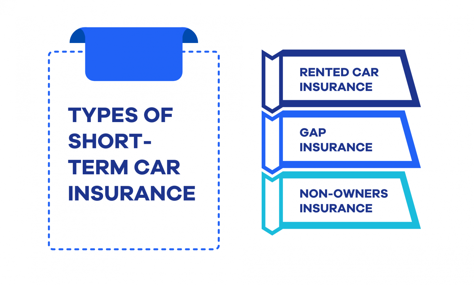 Short-Term(Temporary) Car Insurance: All You Need to Know!