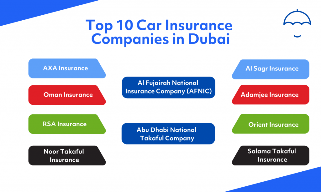 Best Car Insurance Companies in Dubai